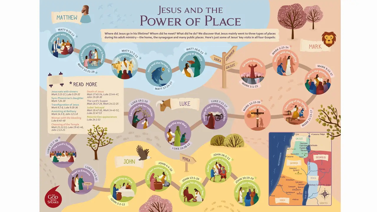 Learning About Jesus Through the Arts: Poster Series by The God Who Speaks